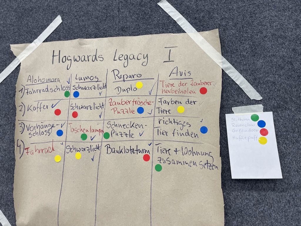 Übersicht aAufgaben analoges Hogwards Legacy
